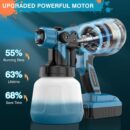 Cordless Paint Sprayer gun with 48V Double Battery
