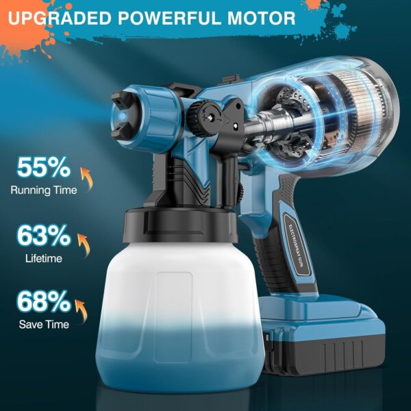 Cordless Paint Sprayer gun with 48V Double Battery - Image 2