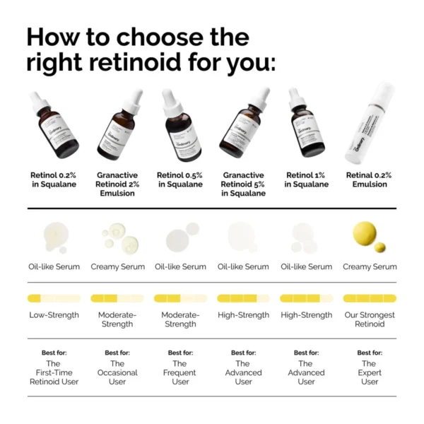 The Ordinary Retinol 0.5% in Squalane - Image 4